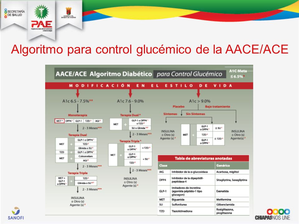 algoritmo de prediabetes aace 2020 nba